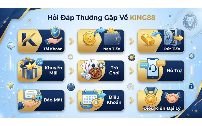 Thắc mắc liên quan đến khuyến mãi và ưu đãi